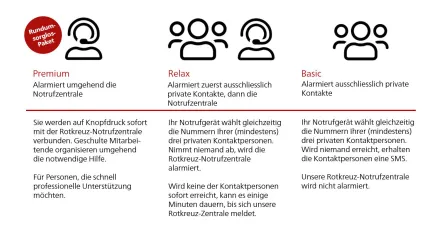 Grafische Darstellung der neuen Tarif-Modelle